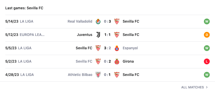 Lịch sử đối đầu, nhận định Sevilla vs Juventus, bán kết cúp C2