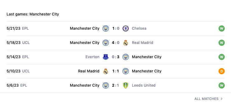 Lịch sử đối đầu, nhận định Brighton vs Man City, 02h00 ngày 25/5