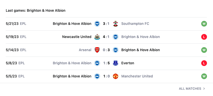 Lịch sử đối đầu, nhận định Brighton vs Man City, 02h00 ngày 25/5