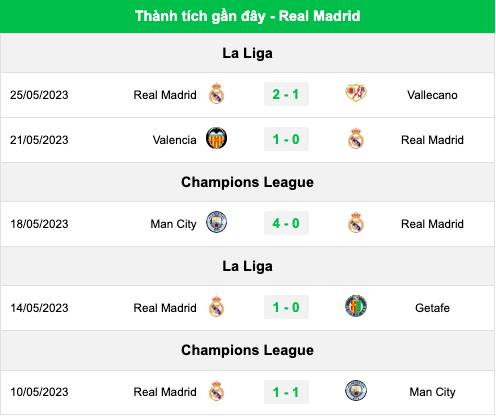 Lịch sử đối đầu, nhận định Sevilla vs Real, 0h00 ngày 28/5