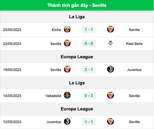 Lịch sử đối đầu, nhận định Sevilla vs Real, 0h00 ngày 28/5