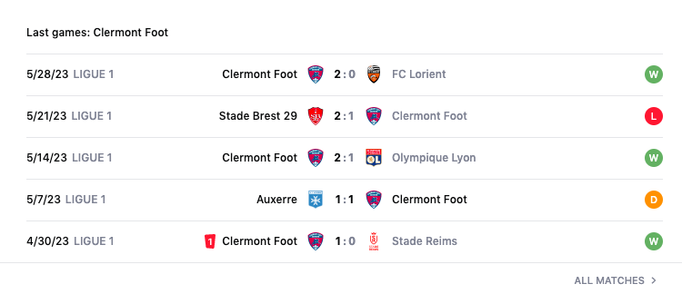 Lịch sử đối đầu, nhận định PSG vs Clermont, 02h00 ngày 4/6