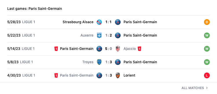 Lịch sử đối đầu, nhận định PSG vs Clermont, 02h00 ngày 4/6