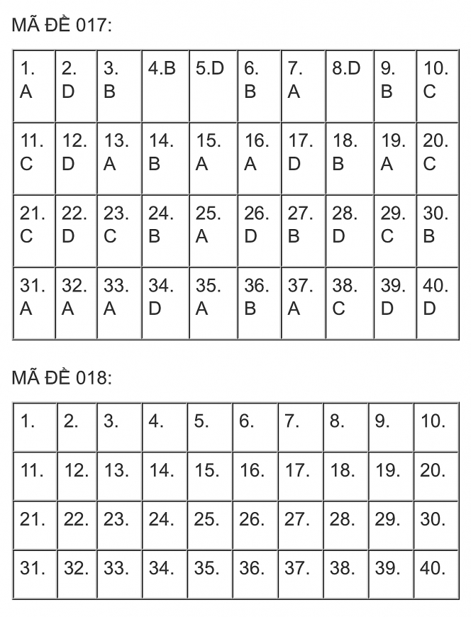 Đề thi, đáp án môn Ngoại ngữ vào lớp 10 TP. Hà Nội năm 2023