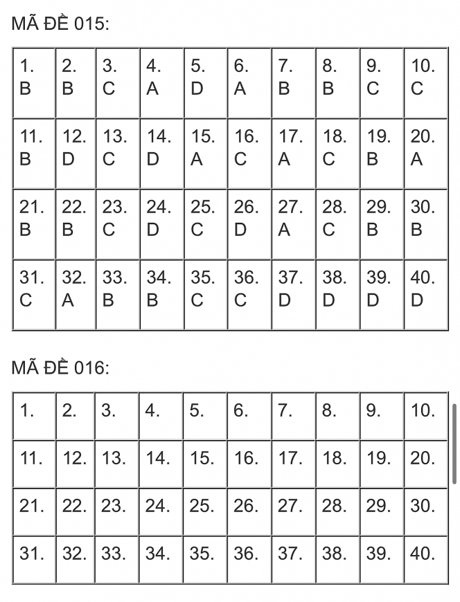 Đề thi, đáp án môn Ngoại ngữ vào lớp 10 TP. Hà Nội năm 2023