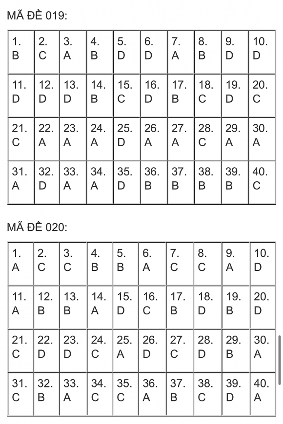 Đề thi, đáp án môn Ngoại ngữ vào lớp 10 TP. Hà Nội năm 2023