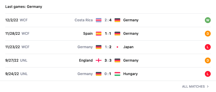 Link xem trực tiếp bóng đá Đức vs Ukraine, 23h00 ngày 12/6