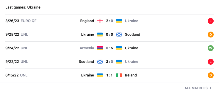 Link xem trực tiếp bóng đá Đức vs Ukraine, 23h00 ngày 12/6