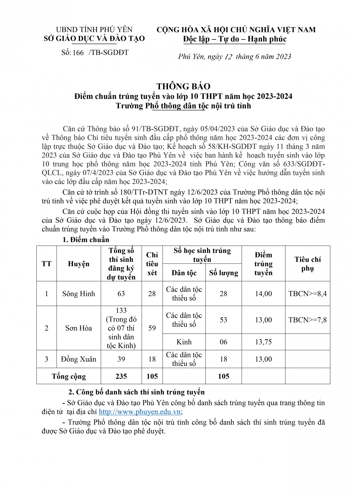 Điểm chuẩn vào lớp 10 năm 2023 của 63 tỉnh thành trên cả nước