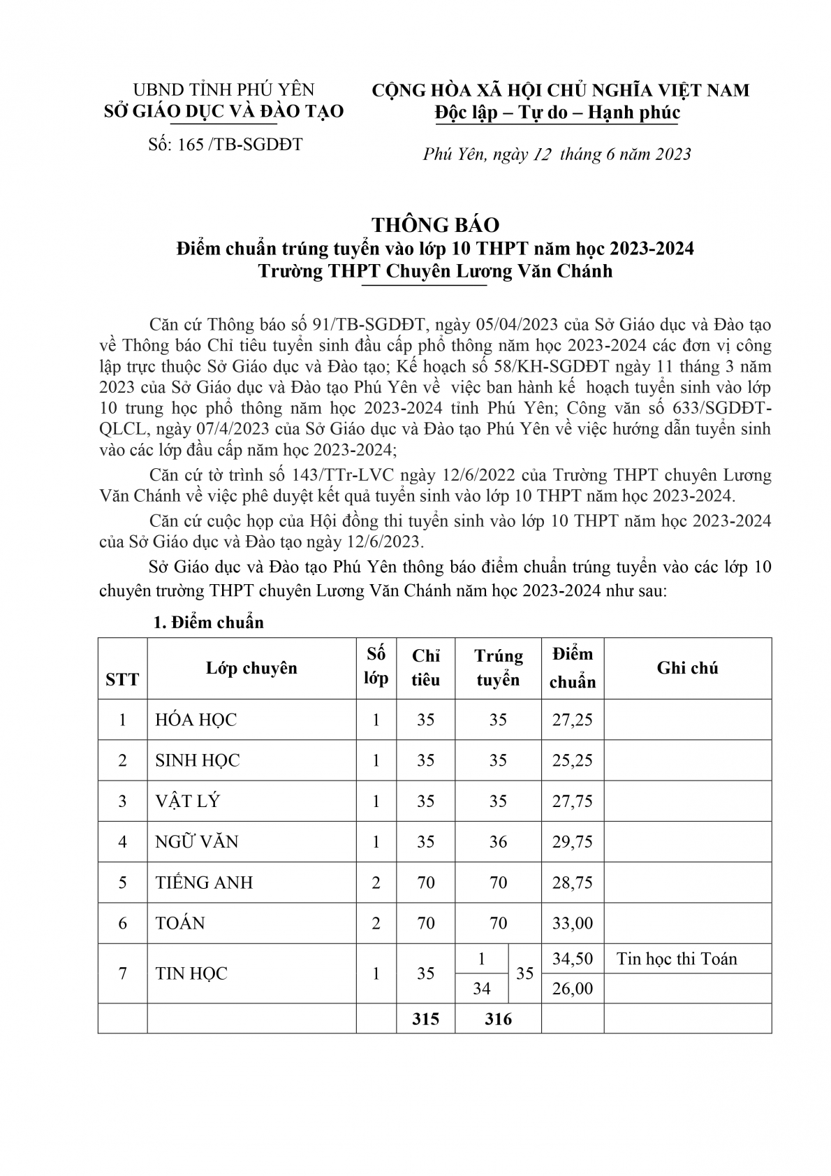 Điểm chuẩn vào lớp 10 năm 2023 của 63 tỉnh thành trên cả nước