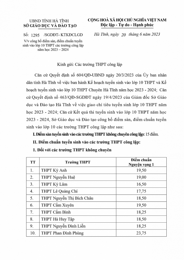 Điểm chuẩn vào lớp 10 năm 2023 của 63 tỉnh thành trên cả nước
