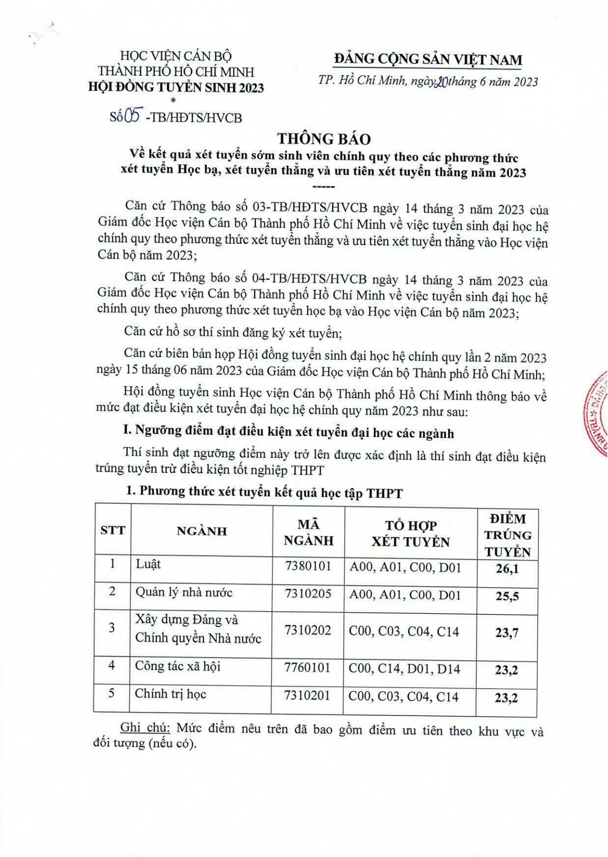 Điểm chuẩn các trường đại học trên cả nước năm 2023