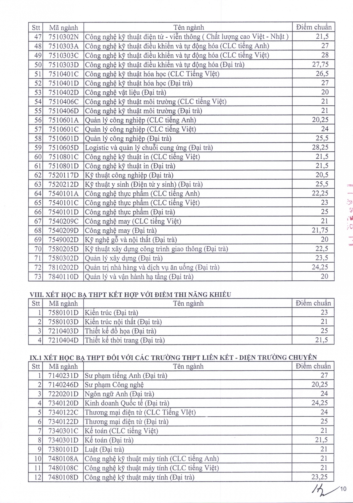 Điểm chuẩn các trường đại học trên cả nước năm 2023