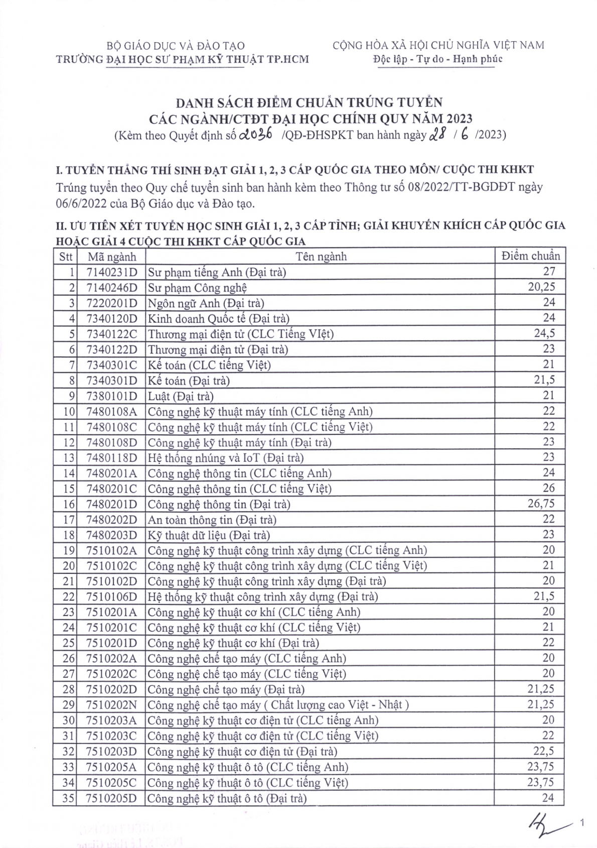 Điểm chuẩn các trường đại học trên cả nước năm 2023