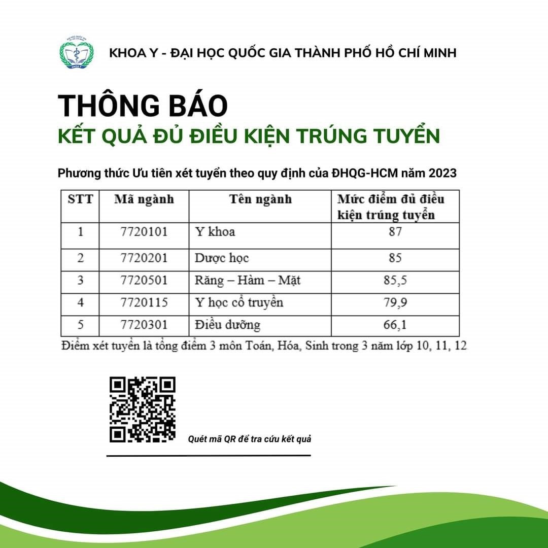 Điểm chuẩn các trường đại học trên cả nước năm 2023