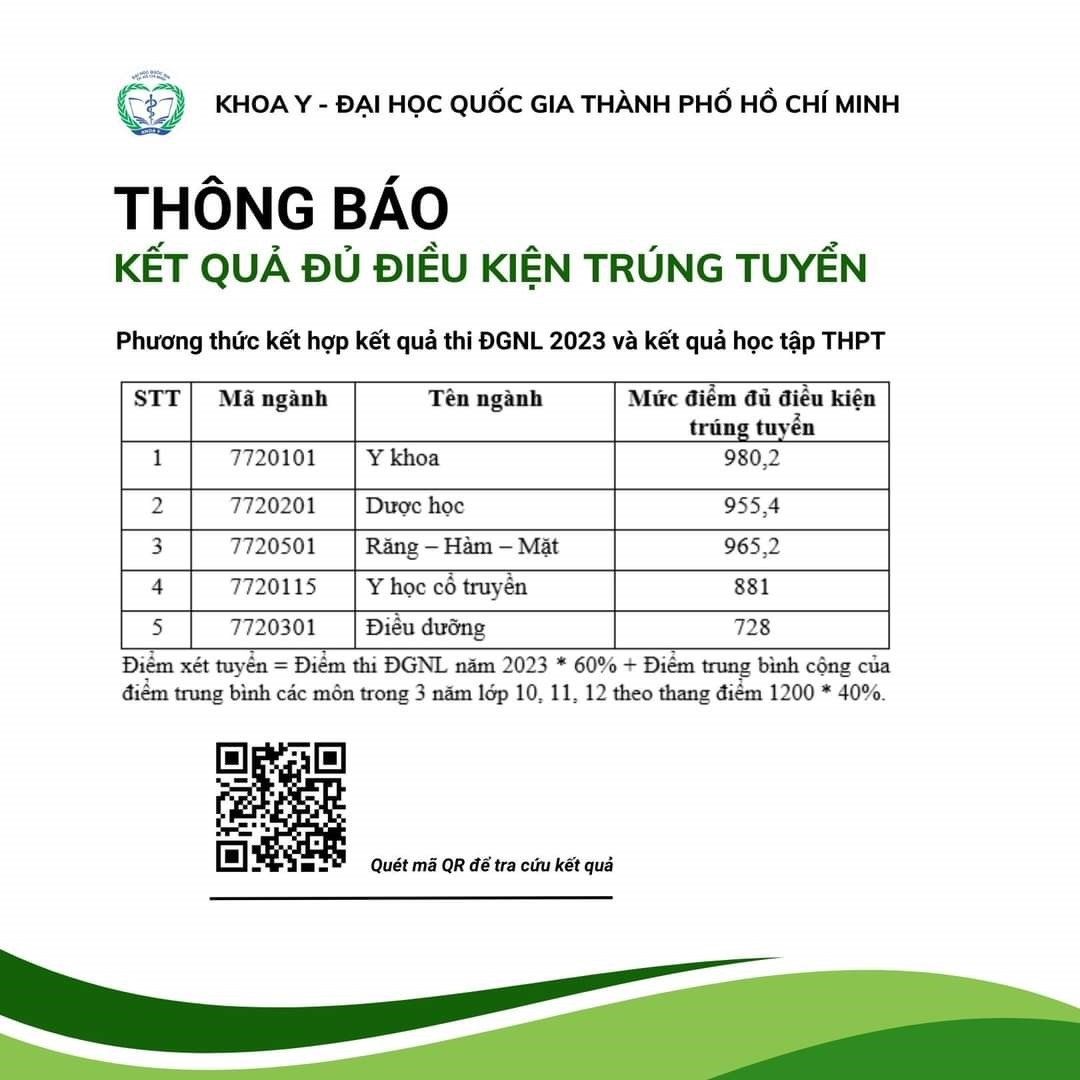 Điểm chuẩn các trường đại học trên cả nước năm 2023