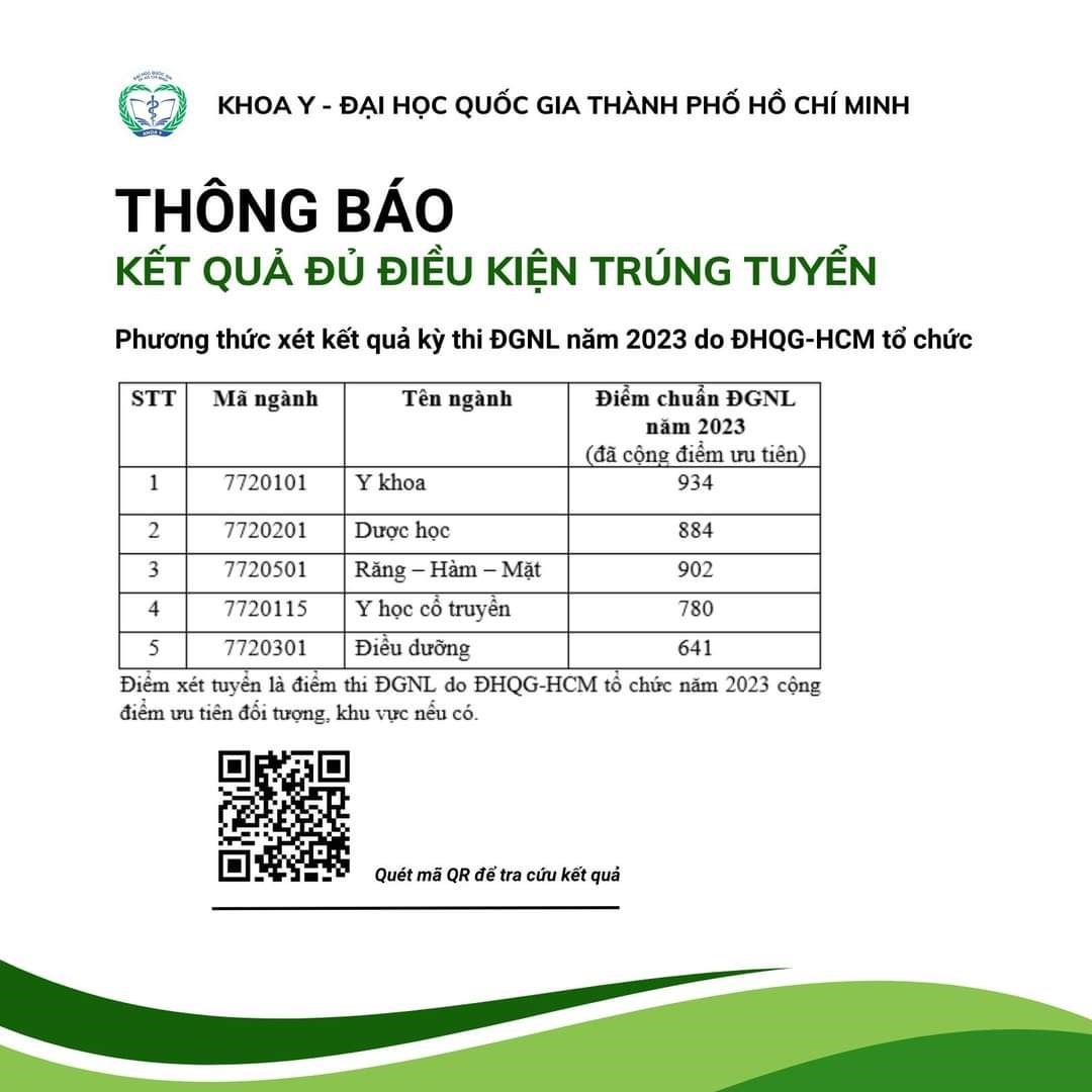 Điểm chuẩn các trường đại học trên cả nước năm 2023