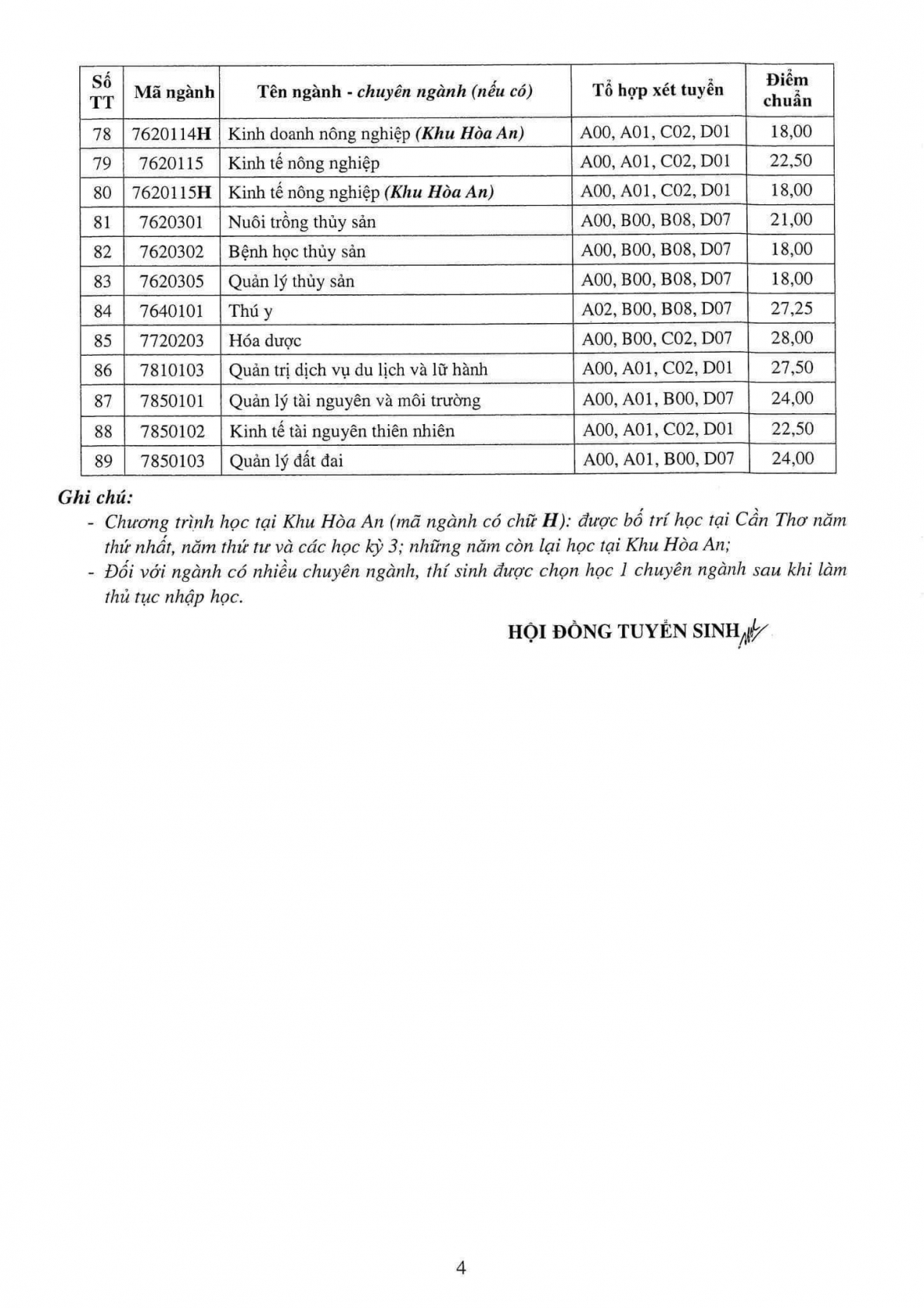 Điểm chuẩn các trường đại học trên cả nước năm 2023