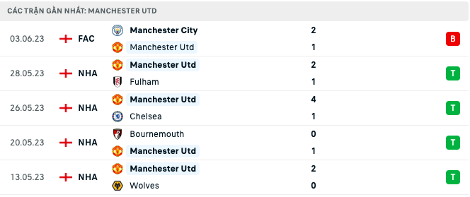 Link xem trực tiếp MU vs Leeds, 22h00 ngày 12/7