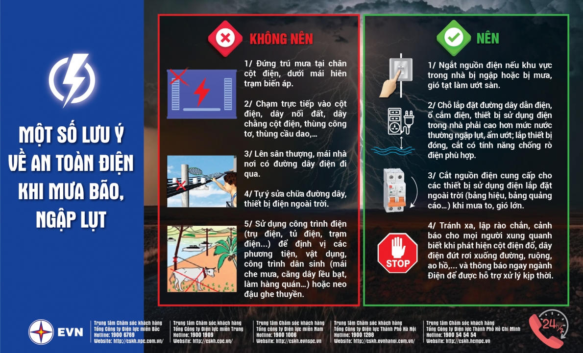 Tập đoàn điện lực Việt Nam khuyến cáo người dân sử dụng điện an trong và sau mưa bão