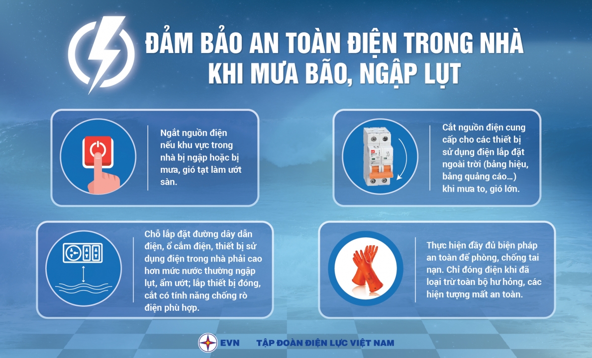 Tập đoàn điện lực Việt Nam khuyến cáo người dân sử dụng điện an trong và sau mưa bão