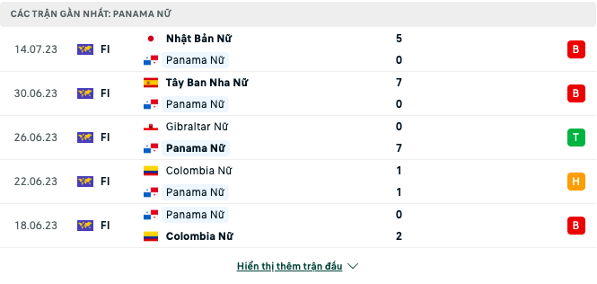 Link xem trực tiếp nữ Brazil vs nữ Panama, World Cup 2023