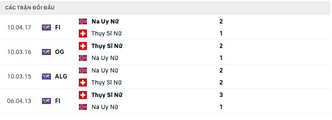 Link xem trực tiếp nữ Thụy Sỹ vs nữ Na Uy, World Cup nữ 2023