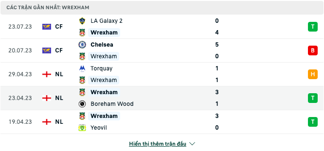 Link xem trực tiếp MU vs Wrexham, 09h30 ngày 26/7