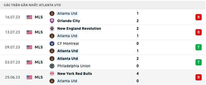 Link xem trực tiếp Inter Miami vs Atlanta, 06h30 ngày 26/7