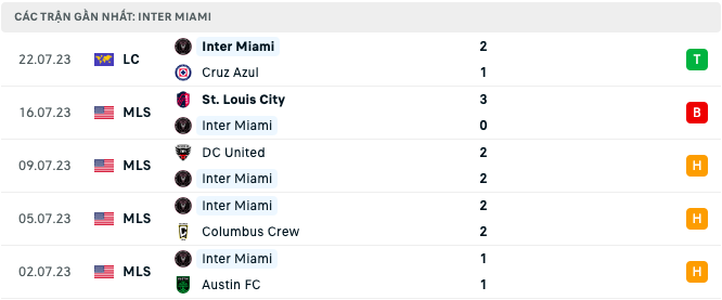 Link xem trực tiếp Inter Miami vs Atlanta, 06h30 ngày 26/7