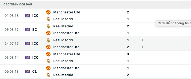 Link xem trực tiếp Real vs MU, giao hữu, 07h30 ngày 27/7
