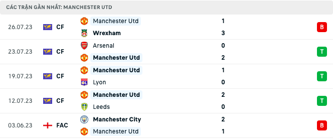 Link xem trực tiếp Real vs MU, giao hữu, 07h30 ngày 27/7