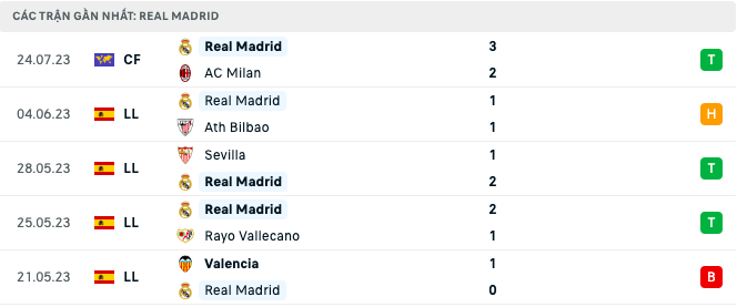 Link xem trực tiếp Real vs MU, giao hữu, 07h30 ngày 27/7