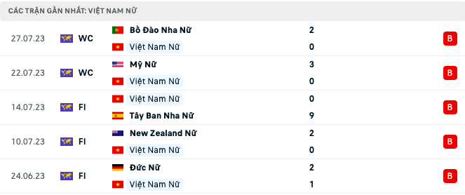 Link xem trực tiếp nữ Việt Nam vs Hà Lan, World Cup nữ 2023