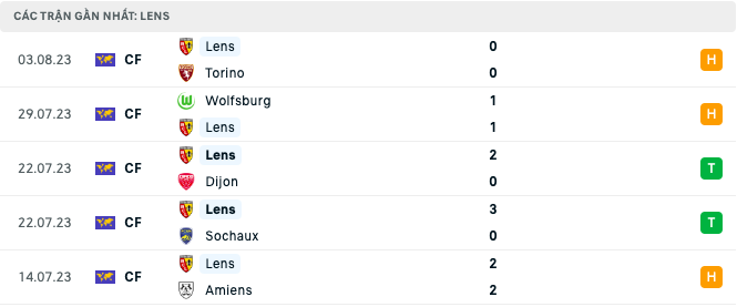 Link xem trực tiếp MU vs Lens, 18h45 ngày 5/8