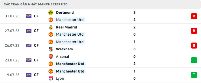 Link xem trực tiếp MU vs Lens, 18h45 ngày 5/8