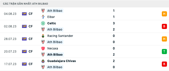 Link xem trực tiếp MU vs Bilbao, 22h00 ngày 6/8 Link xem trực tiếp MU vs Bilbao, 22h00 ngày 6/8