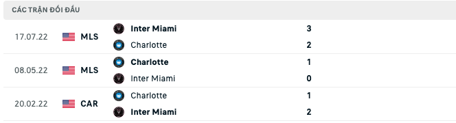 Link xem trực tiếp Inter Miami vs Charlotte, 07h00 ngày 12/8