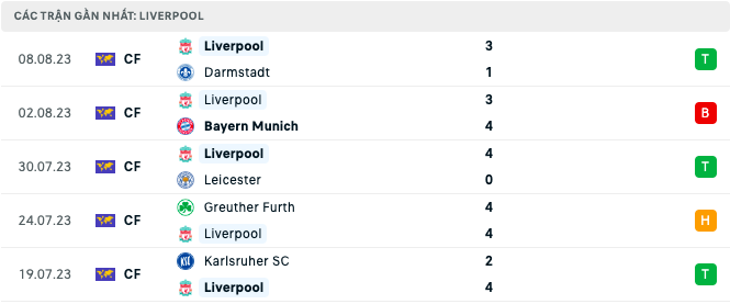 Lịch sử đối đầu, nhận định Chelsea vs Liverpool, 22h30 ngày 13/8