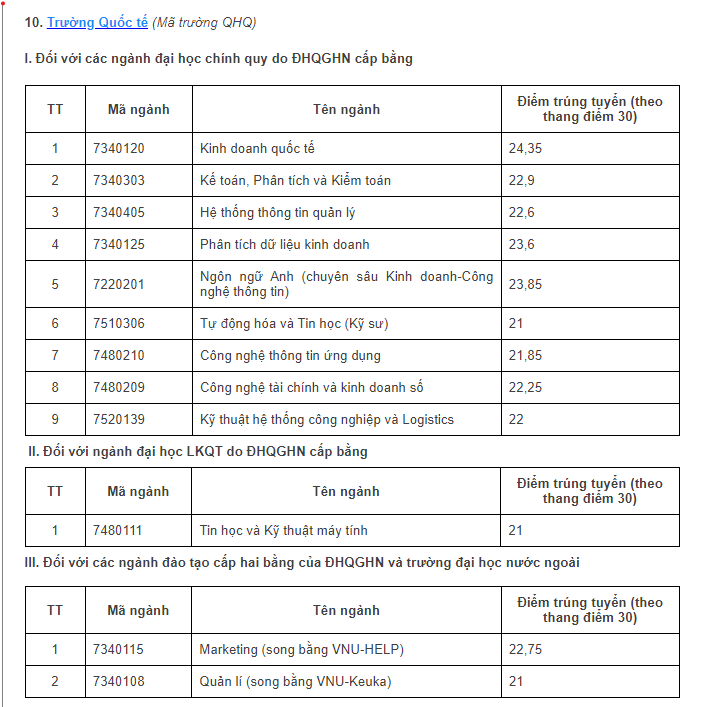 Điểm chuẩn tất cả các trường của Đại học quốc gia Hà Nội năm 2023