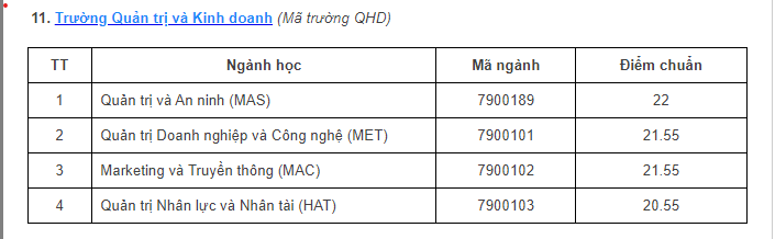 Điểm chuẩn tất cả các trường của Đại học quốc gia Hà Nội năm 2023