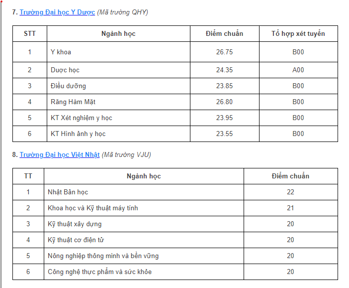 Điểm chuẩn tất cả các trường của Đại học quốc gia Hà Nội năm 2023