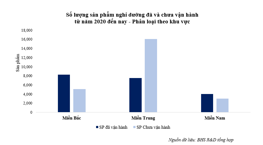 Hơn 24.000 sản phẩm bất động sản nghỉ dưỡng bơ vơ
