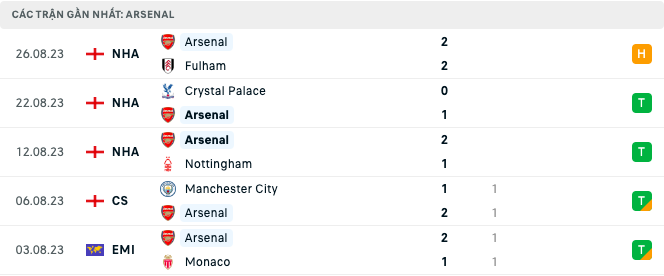 Lịch sử đối đầu, nhận định Arsenal vs MU, 22h30 ngày 3/9