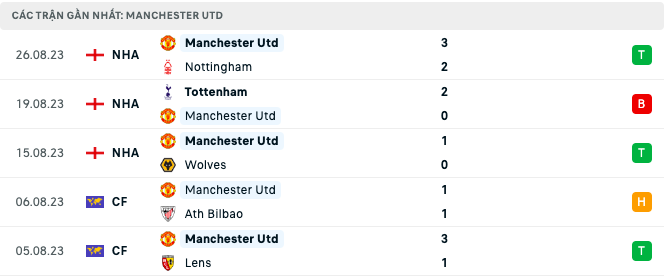 Lịch sử đối đầu, nhận định Arsenal vs MU, 22h30 ngày 3/9