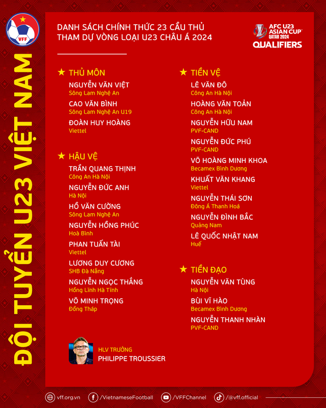 Danh sách đội tuyển U23 Việt Nam tham dự vòng loại U23 châu Á 2024