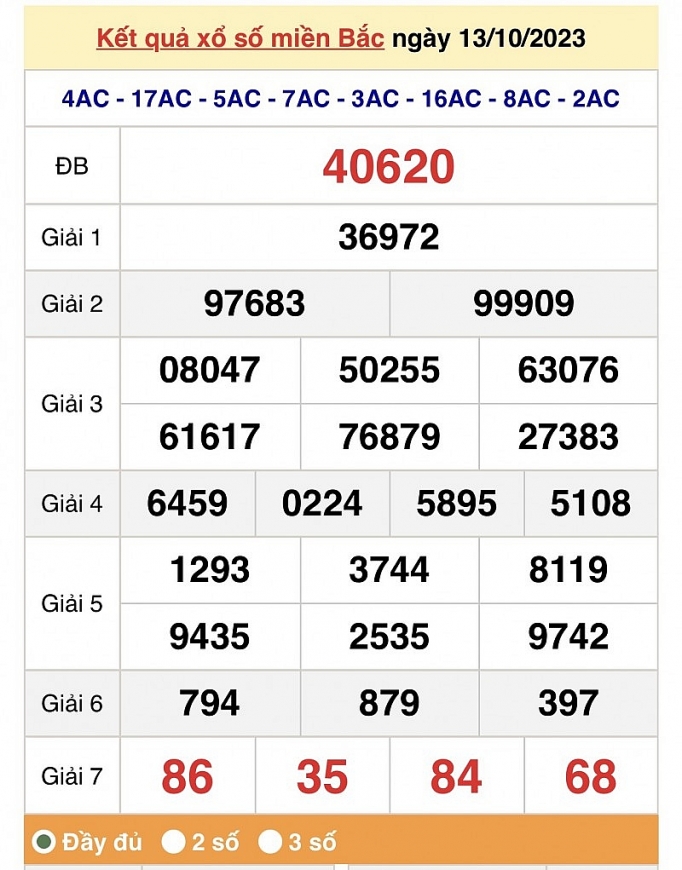 XSMB 14/10/2023, xổ số 14/10, kết quả xổ số miền Bắc hôm nay