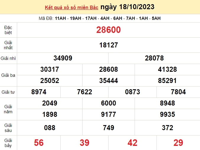 XSMB, xổ số miền Bắc hôm nay, xổ số ngày 19/10