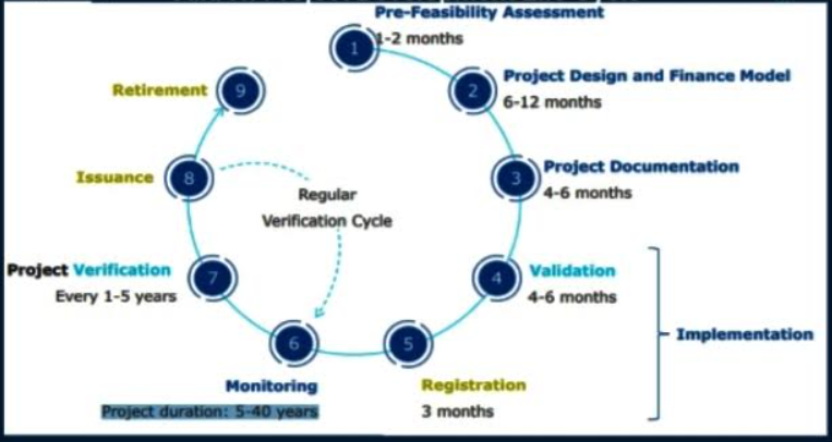 Thị trường tín chỉ Carbon: ​​​​​​​Cơ hội cho các doanh nghiệp