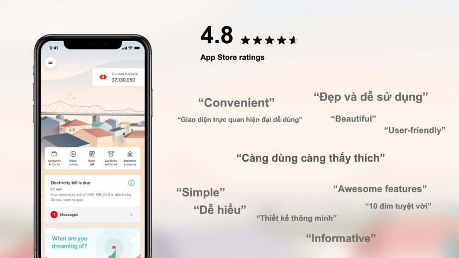 Techcombank thắng giải thưởng dịch vụ ngân hàng số hàng đầu thế giới từ Global Finance